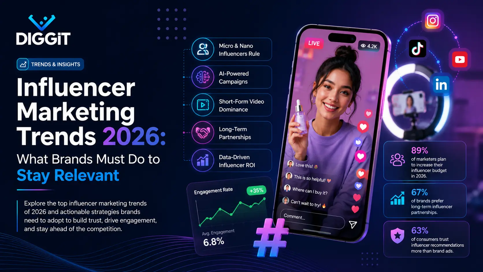 Influencer marketing trends 2026: what brands must do to stay relevant